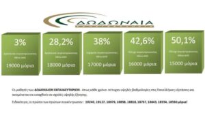 ΔΩΔΩΝΑΙΑ ΕΚΠΑΙΔΕΥΤΗΡΙΑ: σταθερά στα κορυφαία σχολεία της Ελλάδας!