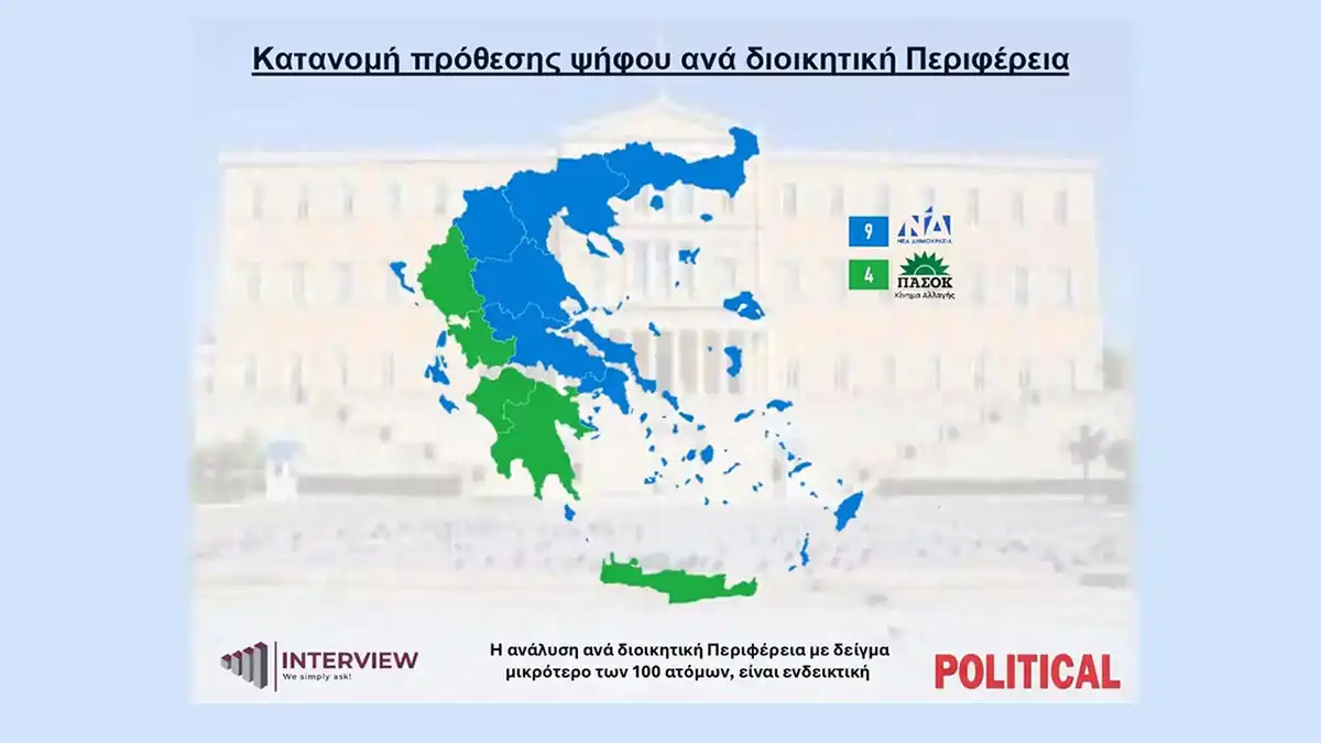 Κυβερνητικός «πονοκέφαλος» για τις επιδόσεις στην περιφέρεια