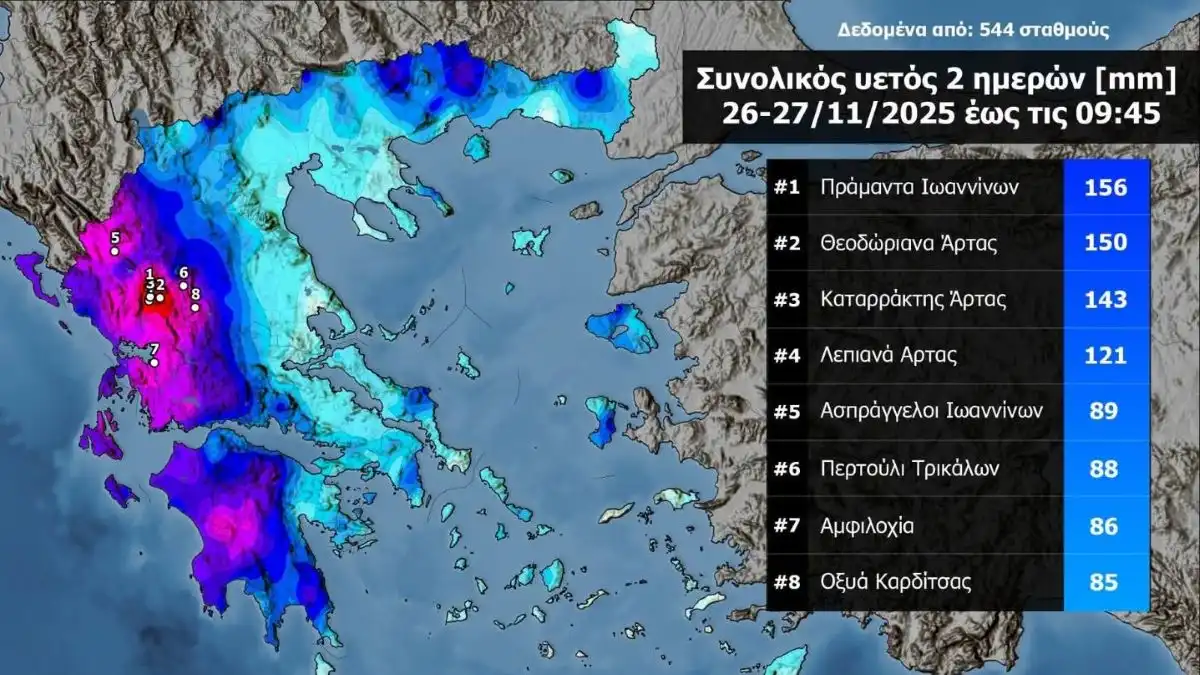 Στο επίκεντρο και πάλι η Ήπειρος: Πολύ μεγάλα ύψη βροχής και σε Δυτική Ελλάδα και Πελοπόννησο το τελευταίο διήμερο