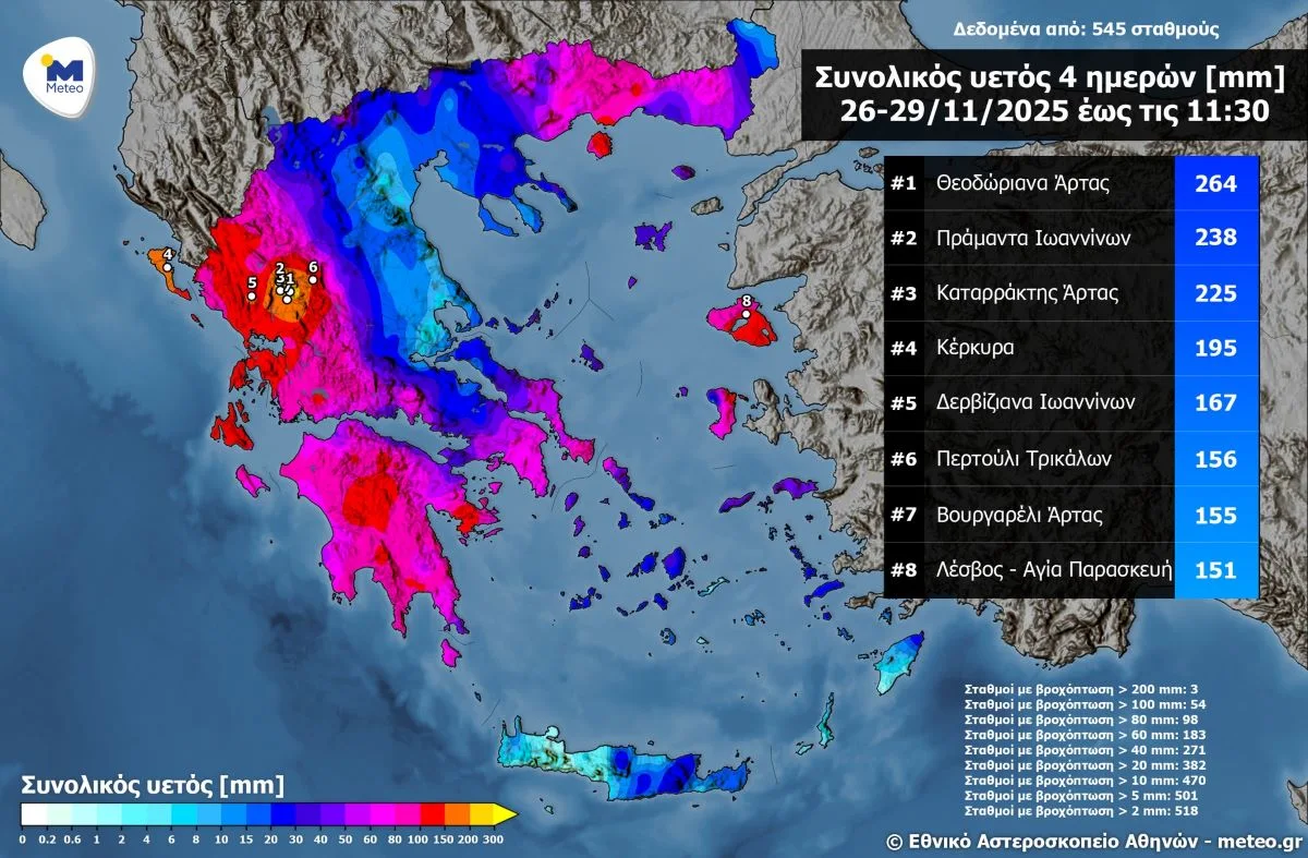 Ισχυρές βροχοπτώσεις σε όλη τη χώρα – Πάνω από 900 mm βροχής τον Νοέμβριο στα Τζουμέρκα
