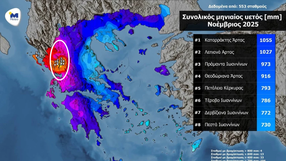 Νοέμβριος 2025: Μεγάλα ύψη βροχής στη Δυτική Ελλάδα και την Ήπειρο – Πάνω από 1000 χιλιοστά στα Τζουμέρκα