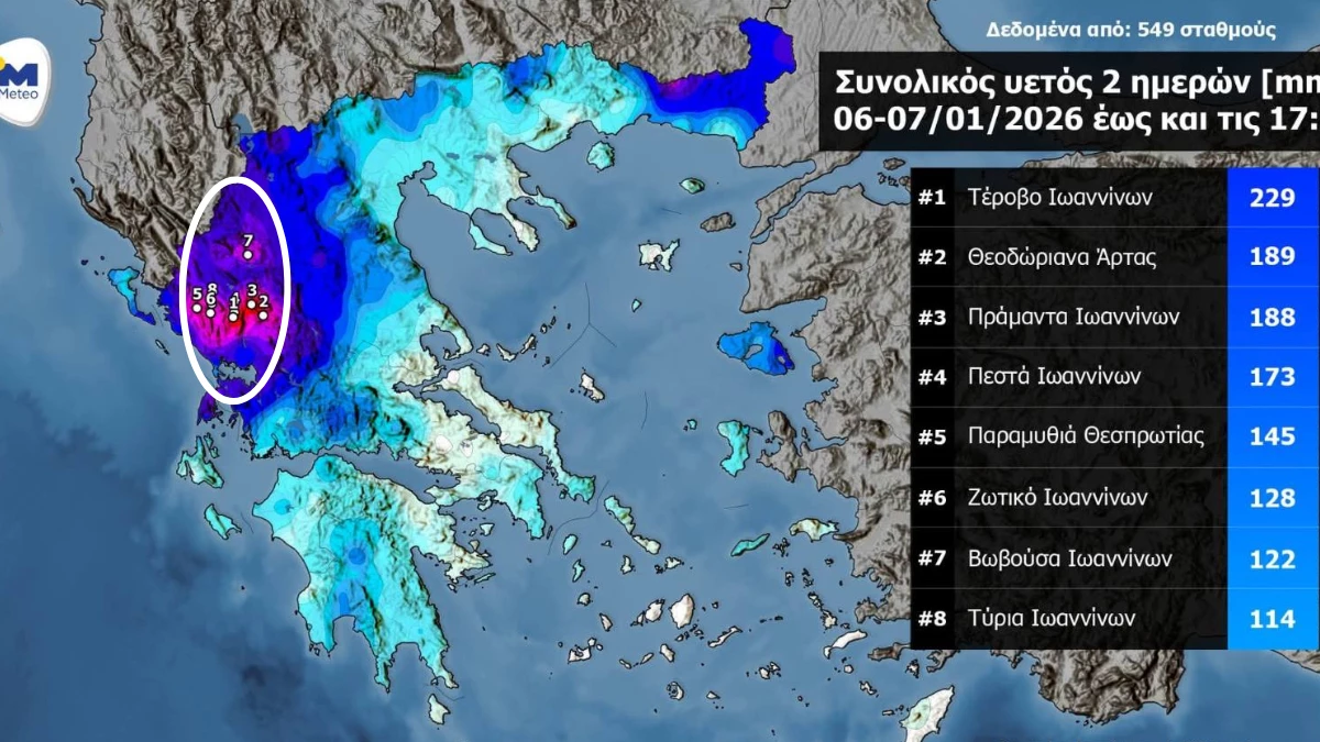 Ισχυρές βροχές σε όλη τη χώρα: Υετός άνω των 200 χιλ. στα ορεινά της Ηπείρου