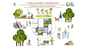 “Πράσινο” φως από το… Πράσινο Ταμείο – Ανάπλαση 1,28 εκατ. ευρώ στον Βοτανικό Ιωαννίνων