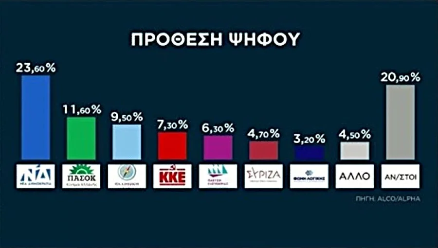 Κάποιοι χάνουν τον… ύπνο τους από την κατανομή των εδρών στα Γιάννενα και την Ήπειρο