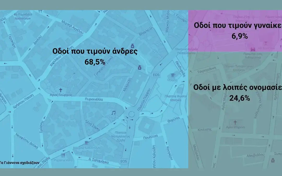 Ιωάννινα: Μόλις το 6,9% των δρόμων τιμούν γυναίκες – Τι δείχνει ανάλυση 765 οδών