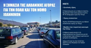 Ομάδα Εργασίας Tουρισμού Ν.Ιωαννίνων: Αναγκαία η ενίσχυση της ψηφιακής προβολής στη Νότια Αλβανία και στα Τίρανα