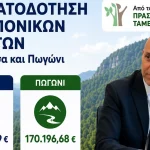 Κόνιτσα και Πωγώνι ενισχύονται για την προστασία και διαχείριση των δημοτικών δασών