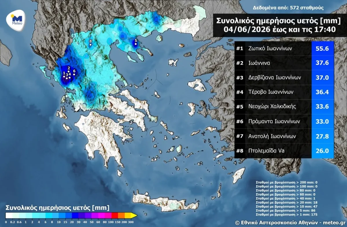 Στο επίκεντρο της κακοκαιρίας τα Ιωάννινα: Στα 55,6 χιλιοστά η βροχή στο Ζωτικό