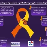 Παγκόσμια Ημέρα Πρόληψης της Αυτοκτονίας: Τα «σιωπηλά» σημάδια που δεν πρέπει να αγνοούνται