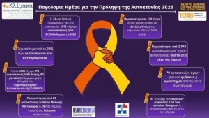 Παγκόσμια Ημέρα Πρόληψης της Αυτοκτονίας: Τα «σιωπηλά» σημάδια που δεν πρέπει να αγνοούνται