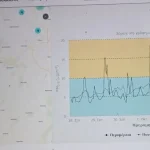 Ιωάννινα: Υψηλές συγκεντρώσεις μικροσωματιδίων στις μετρήσεις της PANACEA